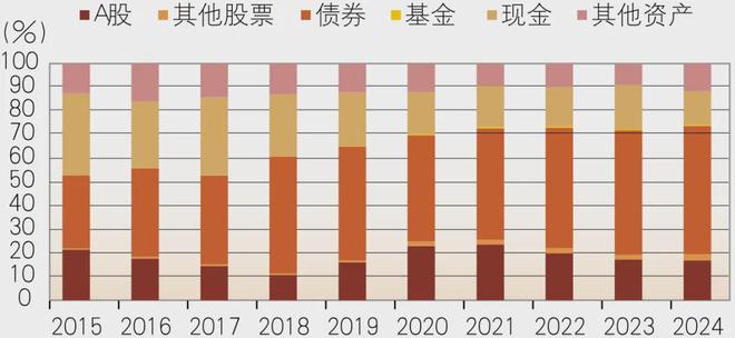 中国公募基金行业高质量发展的策略思考