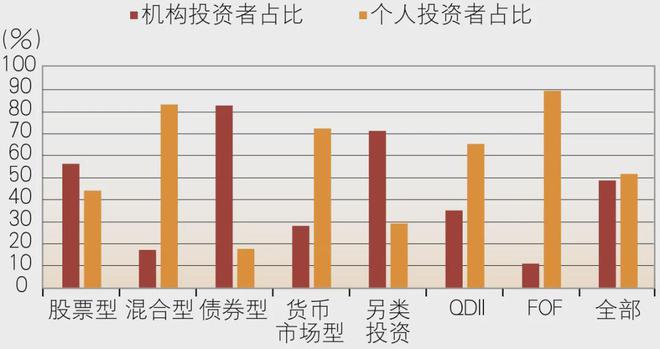 中国公募基金行业高质量发展的策略思考