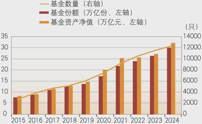 中国公募基金行业高质量发展的策略思考