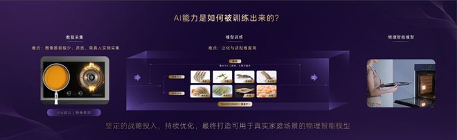 AI时代，家电如何“消灭无奈”？