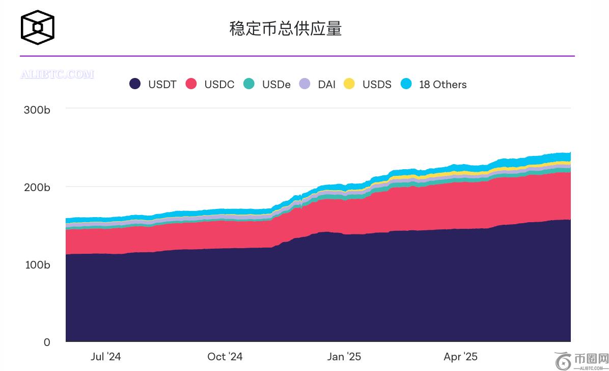Tether 首席执行官预测 15 年内将有 1 万亿 AI 代理使用比特币和 USDT 进行交易
