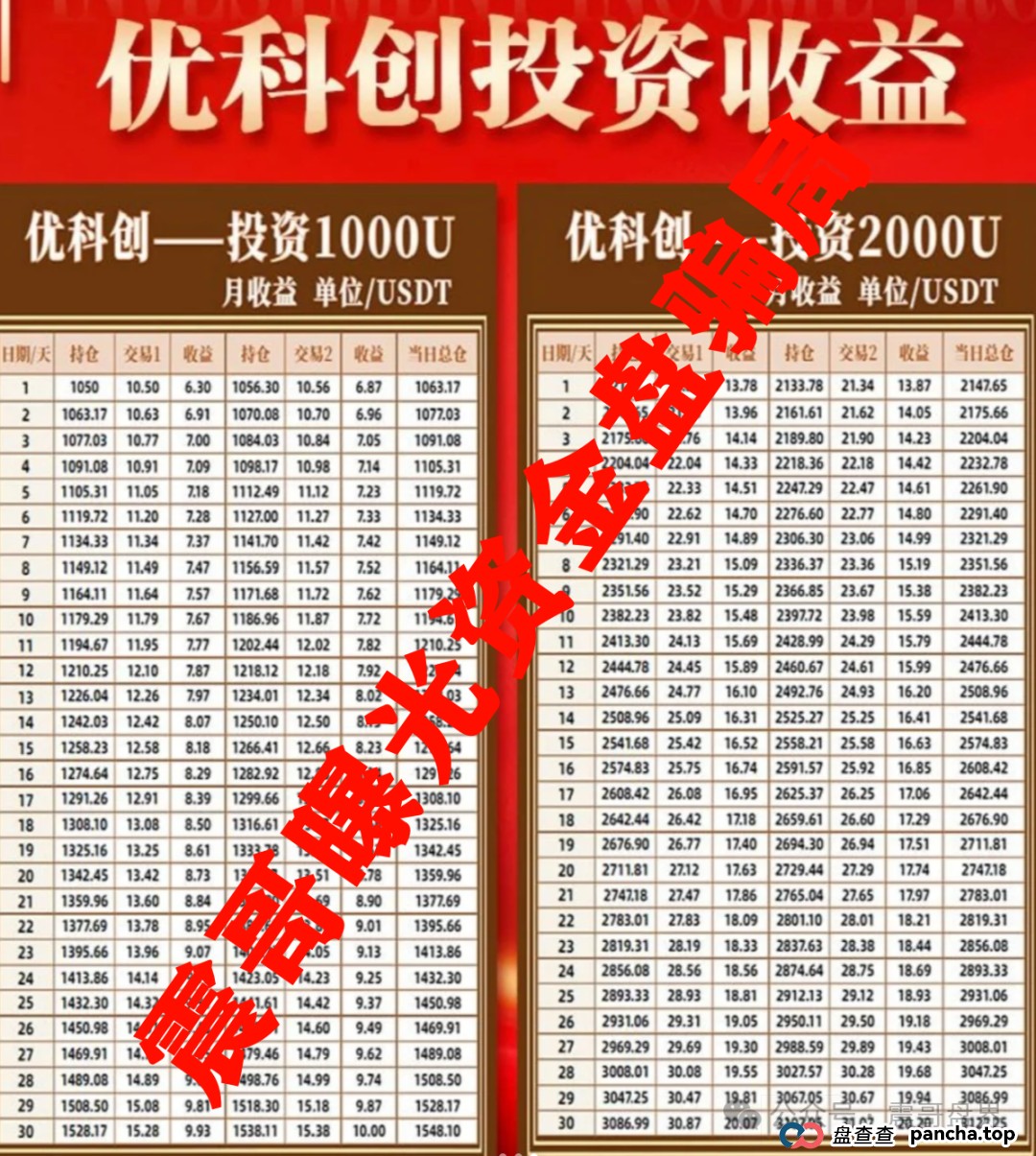 【重磅爆料】LDC利鼎交易所跟单骗局大起底！震哥带你扒皮优科创资本