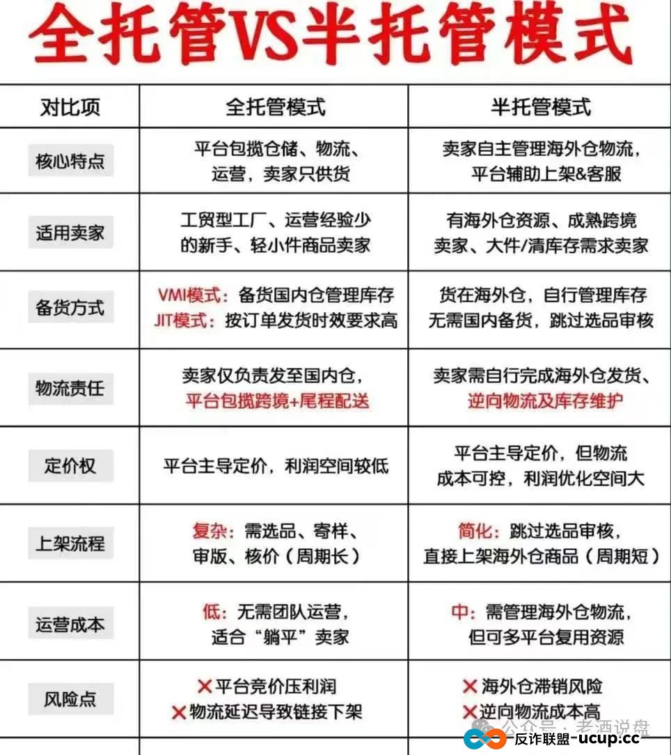 “优哩哩”运营模式本质是不是资金盘骗局,小心被割韭菜。 “优哩哩”运营模式本质是不是资金盘骗局,小心被割韭菜。