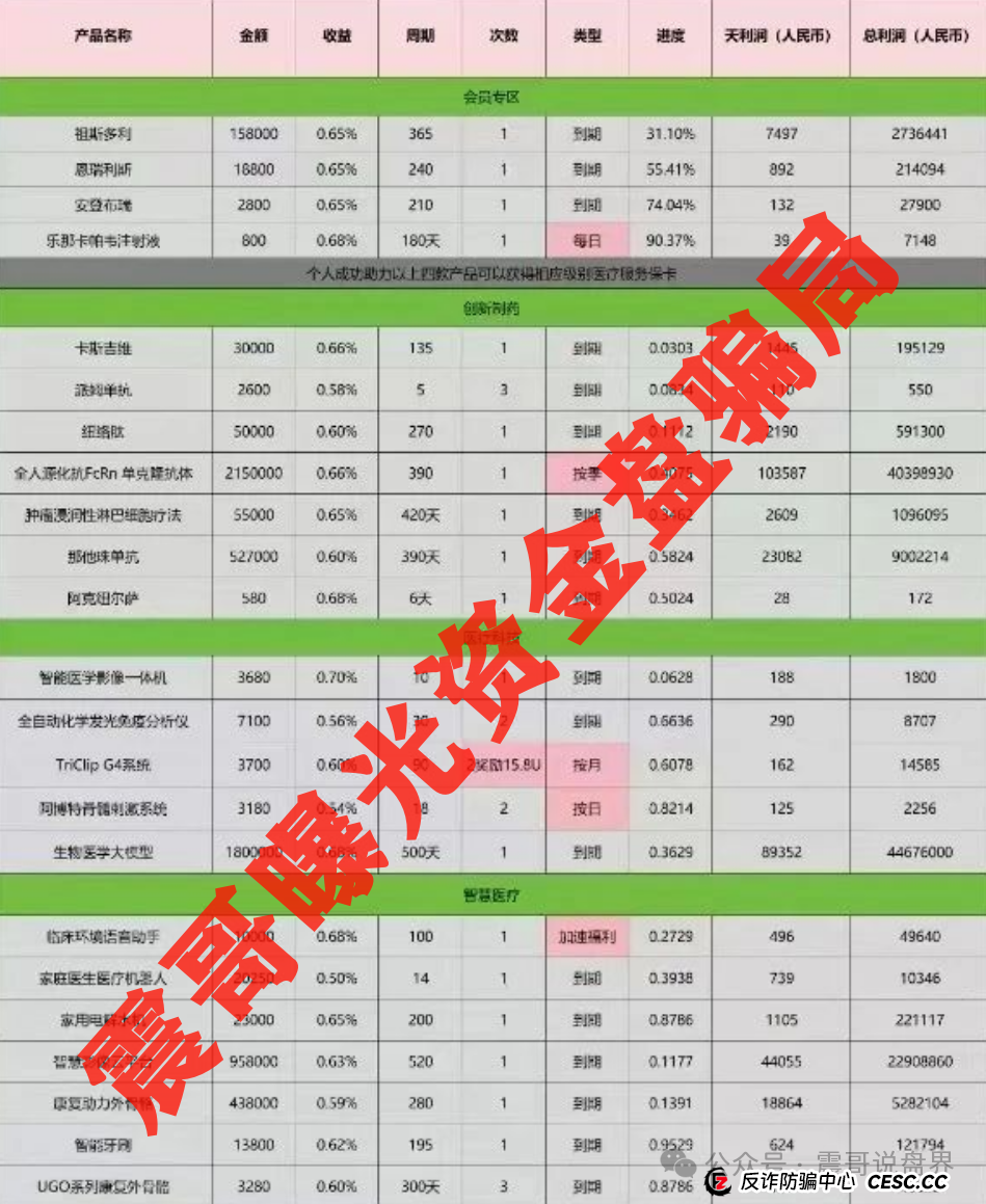 启迪医疗未来音(康启源)真要凉?震哥带你扒开资金盘骗局的画皮! 启迪医疗未来音(康启源)真要凉?震哥带你扒开资金盘骗局的画皮!