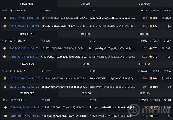 86亿美金惊天异动:14年"僵尸比特币"复活丨中本聪归来还是巨鲸收割? 86亿美金惊天异动:14年"僵尸比特币"复活丨中本聪归来还是巨鲸收割?