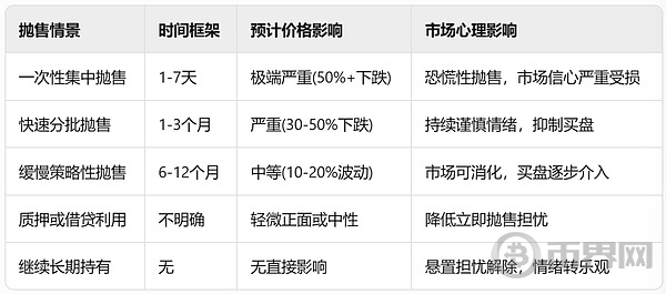 86亿美金惊天异动:14年"僵尸比特币"复活丨中本聪归来还是巨鲸收割? 86亿美金惊天异动:14年"僵尸比特币"复活丨中本聪归来还是巨鲸收割?