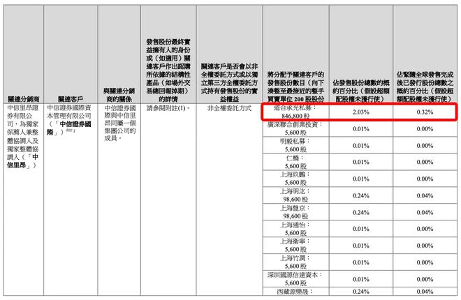 投资椰子水上市大赚,首富又回来了 投资椰子水上市大赚,首富又回来了