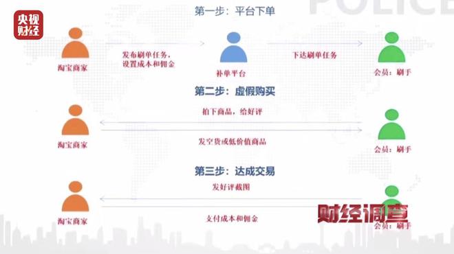 大众点评探店笔记造假,小红书成网络水军接派单“新阵地”!总台《财经调查》曝光→ 大众点评探店笔记造假,小红书成网络水军接派单“新阵地”!总台《财经调查》曝光→