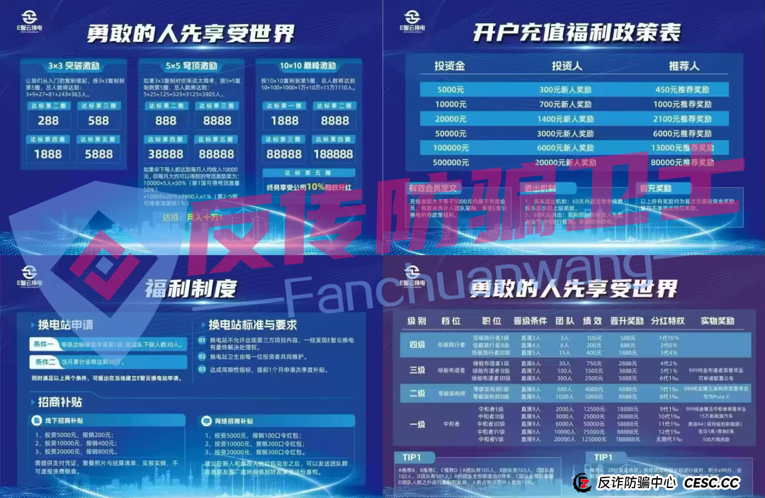 旧的不去新的不来!荣辉资产,BRIGC,AIDAV2,E智云换电,guinness,中巴光伏这11个新项目涉嫌非法集资、传销诈骗,正在掏空你的钱包! 旧的不去新的不来!荣辉资产,BRIGC,AIDAV2,E智云换电,guinness,中巴光伏这11个新项目涉嫌非法集资、传销诈骗,正在掏空你的钱包!