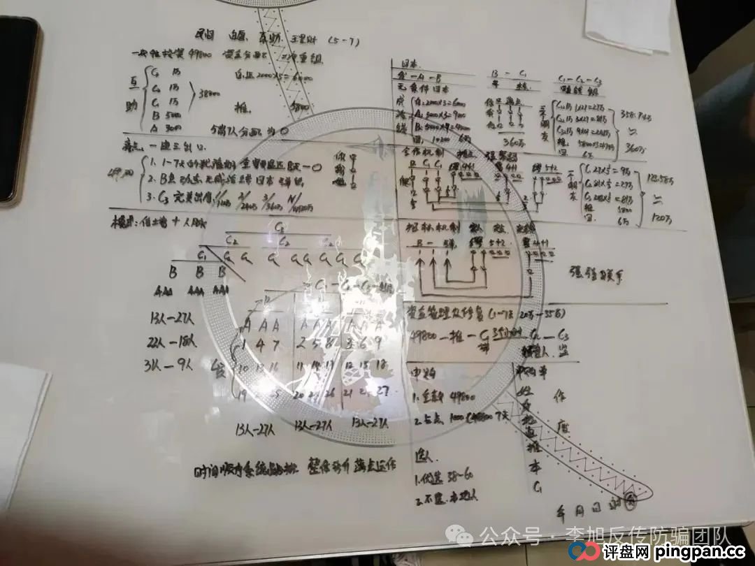项目更名又继续割韭菜！警惕（TyxGo泰克瑟罗斯，JUNSAN中永国昌，国能，奥拉丁，SKY-2025）这12个项目涉嫌传销、套牌骗局、民族资产解冻、虚假理财诈骗，遇到请远离！