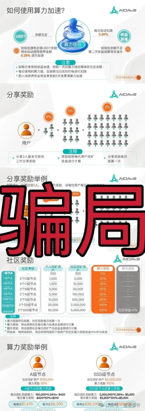 【AIDav2】这破项目又出来骗人了!震哥带你扒皮"挖矿"骗局 【AIDav2】这破项目又出来骗人了!震哥带你扒皮"挖矿"骗局
