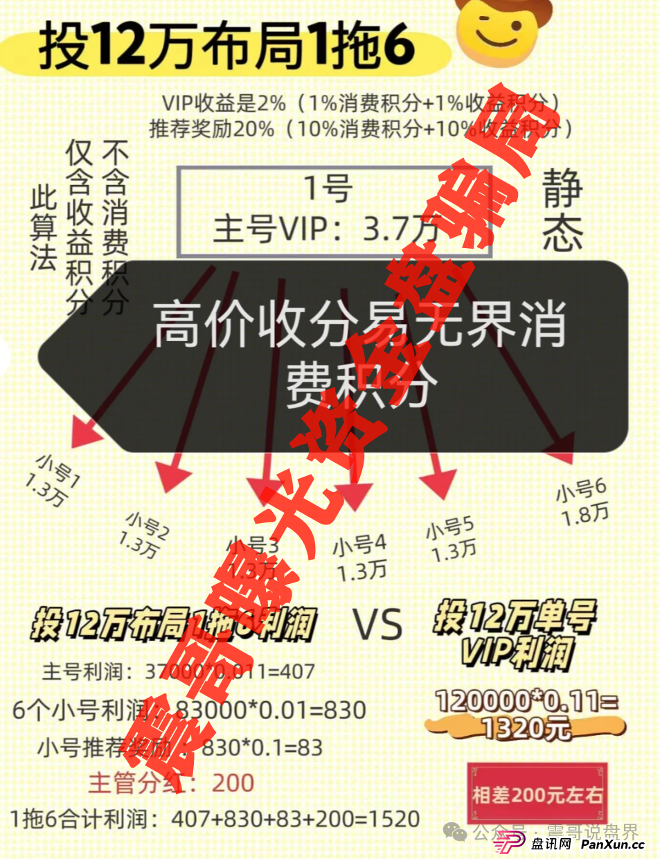 【独家起底】"易无界"资金盘黑幕:震哥带你扒皮这个3亿骗局 【独家起底】"易无界"资金盘黑幕:震哥带你扒皮这个3亿骗局