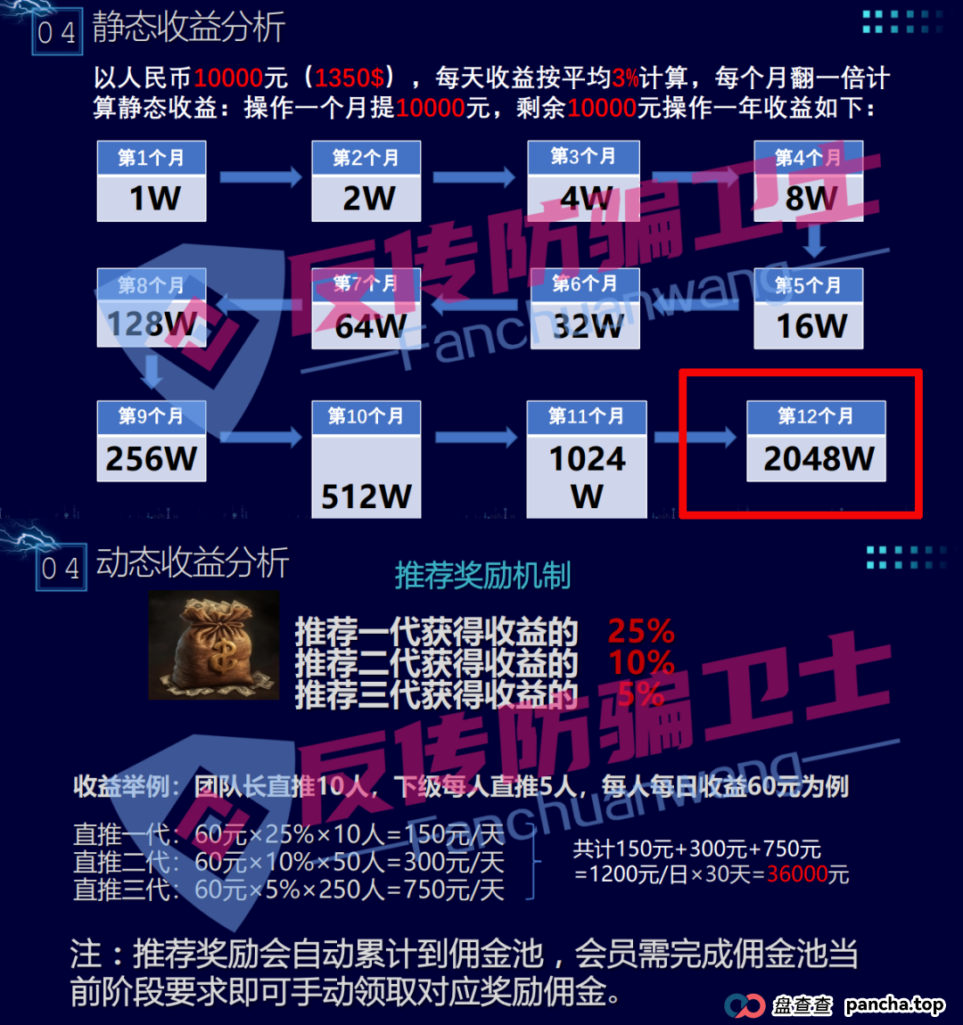 收网了!龙盈宝,布鲁交易所,新质AI,ABCC,优科创,普惠科盈(中盛国际),AP优卡(AP支付),AC生活这几个资金盘项目正在陆续关停,再不撤就来不及了! 收网了!龙盈宝,布鲁交易所,新质AI,ABCC,优科创,普惠科盈(中盛国际),AP优卡(AP支付),AC生活这几个资金盘项目正在陆续关停,再不撤就来不及了!