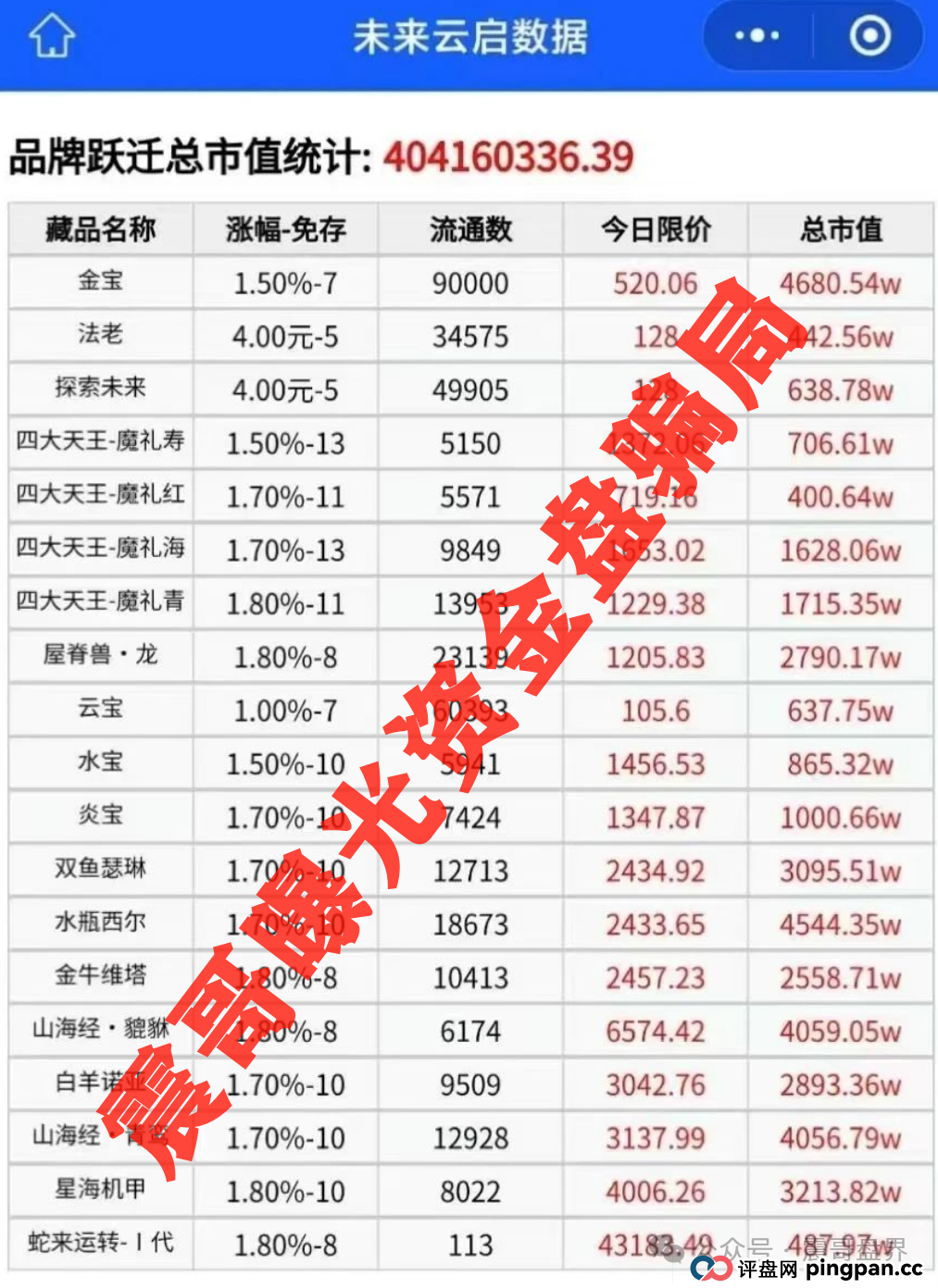 【未来云启要爆雷？】震哥带你看清操盘手的千层套路
