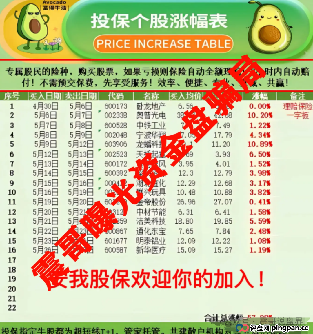 安我股保骗局大起底：震哥手撕上海过亿资金盘