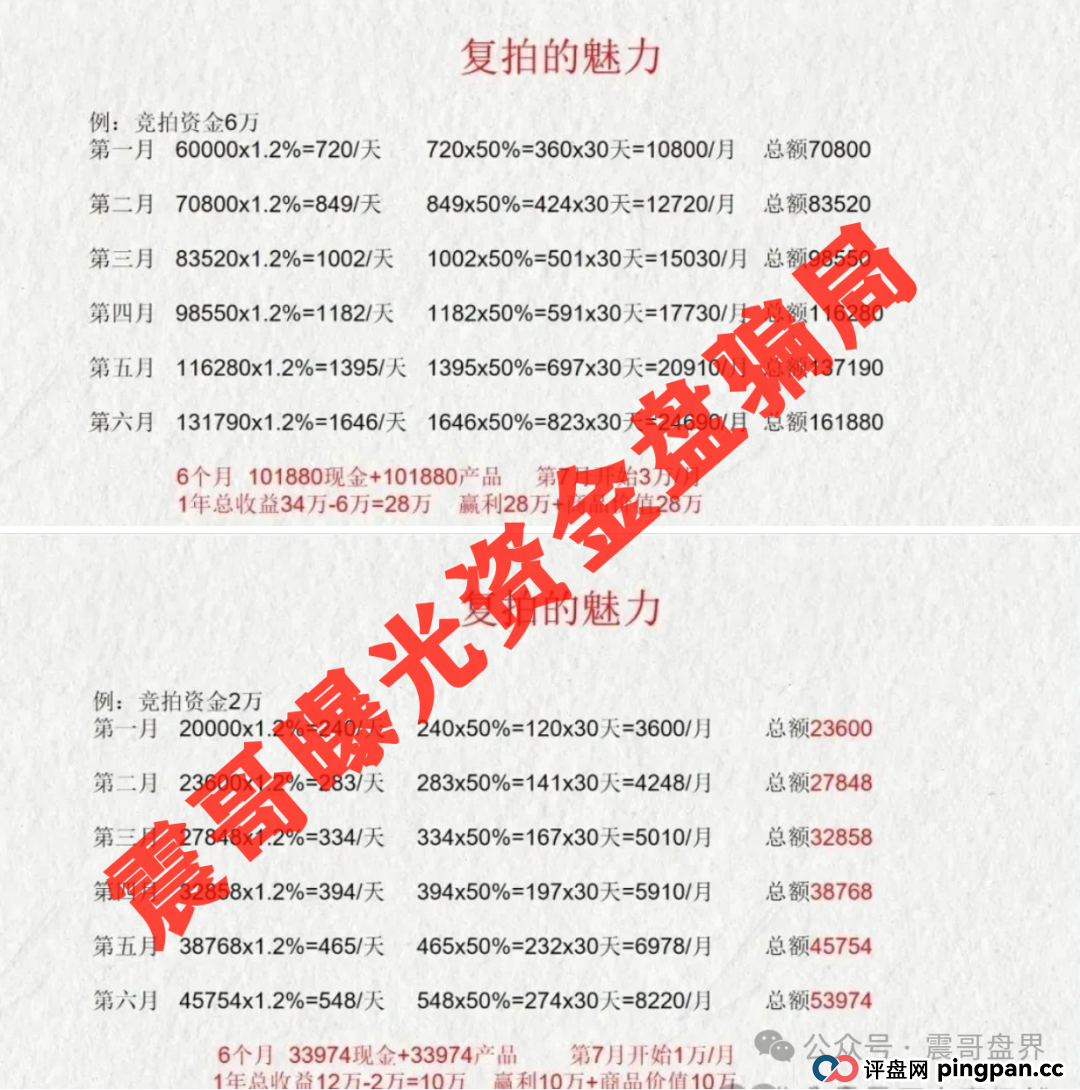 荣裕合崩盘预警:震哥带你扒开资金盘套路 荣裕合崩盘预警:震哥带你扒开资金盘套路