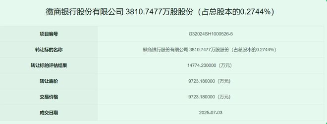 中粮以2亿的价格退股万亿城商行，成交单价远远低于每股净资产