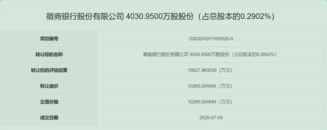 中粮以2亿的价格退股万亿城商行，成交单价远远低于每股净资产