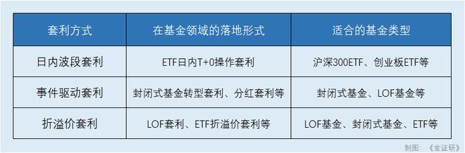 套利策略能否把握基金市场中的“错配”机会? 套利策略能否把握基金市场中的“错配”机会?
