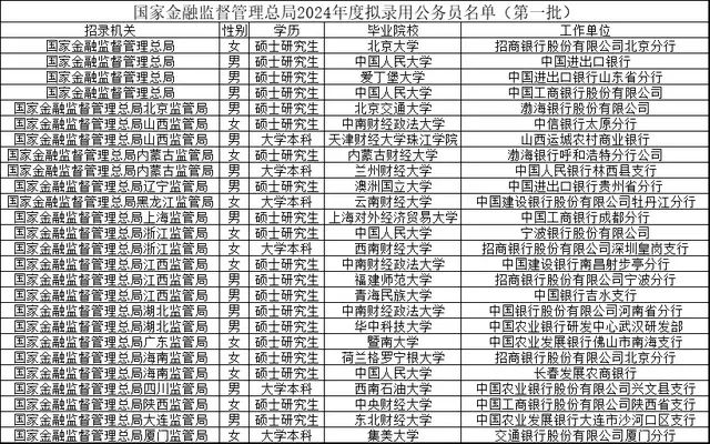 曾经年入百万，如今扎堆考公，金融人心态炸了