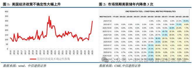 黄文涛:静水流深——2025年下半年中国经济十大亮点 黄文涛:静水流深——2025年下半年中国经济十大亮点