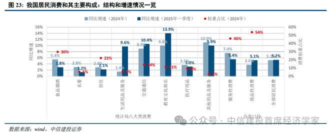 黄文涛:静水流深——2025年下半年中国经济十大亮点 黄文涛:静水流深——2025年下半年中国经济十大亮点