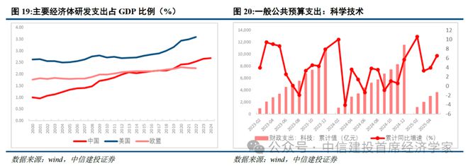 黄文涛:静水流深——2025年下半年中国经济十大亮点 黄文涛:静水流深——2025年下半年中国经济十大亮点