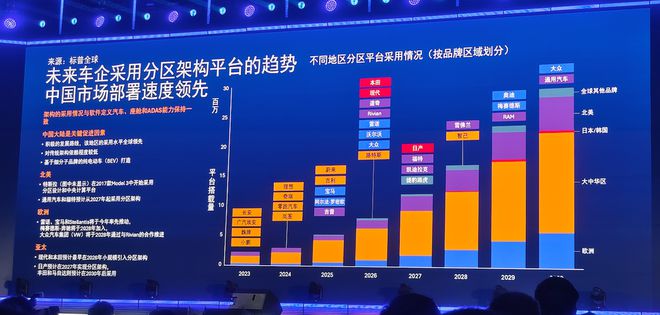 高通,被中国车圈“卷”飞 高通,被中国车圈“卷”飞