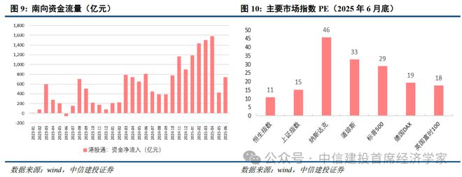 黄文涛:静水流深——2025年下半年中国经济十大亮点 黄文涛:静水流深——2025年下半年中国经济十大亮点