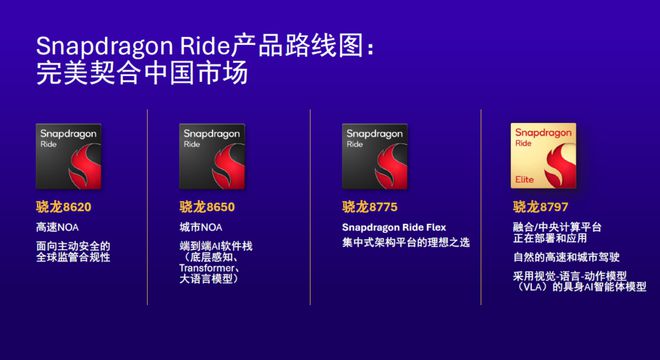 高通,被中国车圈“卷”飞 高通,被中国车圈“卷”飞