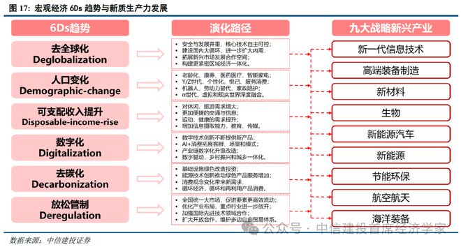 黄文涛:静水流深——2025年下半年中国经济十大亮点 黄文涛:静水流深——2025年下半年中国经济十大亮点