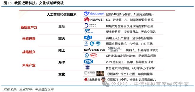黄文涛:静水流深——2025年下半年中国经济十大亮点 黄文涛:静水流深——2025年下半年中国经济十大亮点