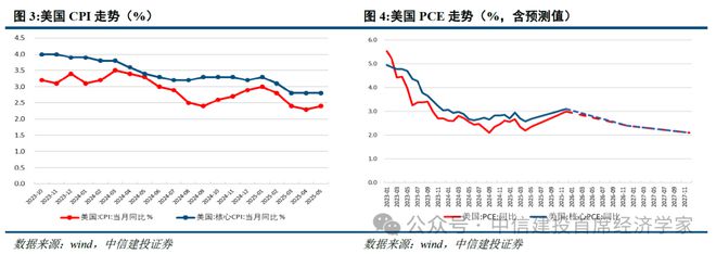 黄文涛:静水流深——2025年下半年中国经济十大亮点 黄文涛:静水流深——2025年下半年中国经济十大亮点