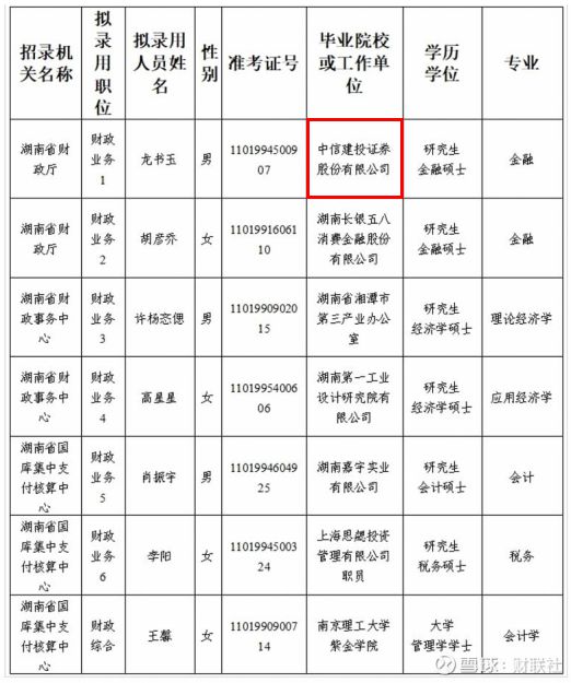 曾经年入百万，如今扎堆考公，金融人心态炸了