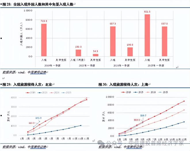 黄文涛:静水流深——2025年下半年中国经济十大亮点 黄文涛:静水流深——2025年下半年中国经济十大亮点