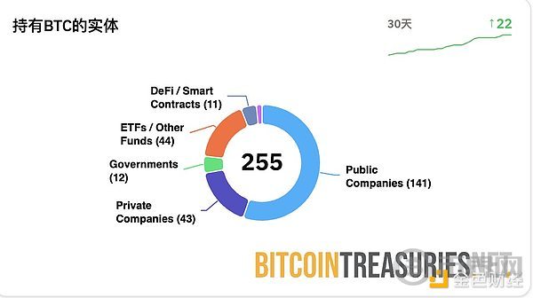 比特币再次站上11万 牛回? 比特币再次站上11万 牛回?
