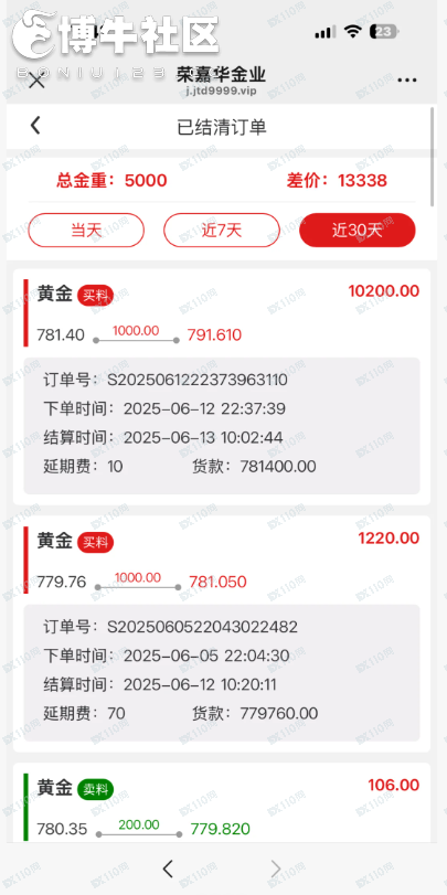 黄金预定价被骗,数字都是空数字。 黄金预定价被骗,数字都是空数字。