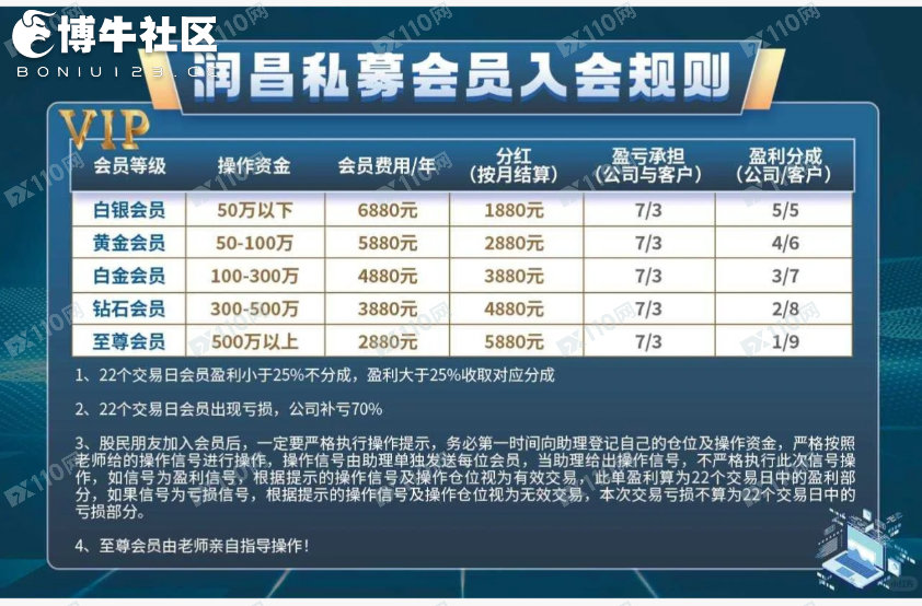 打着润昌私募的名义进行诈骗（杀猪盘）
