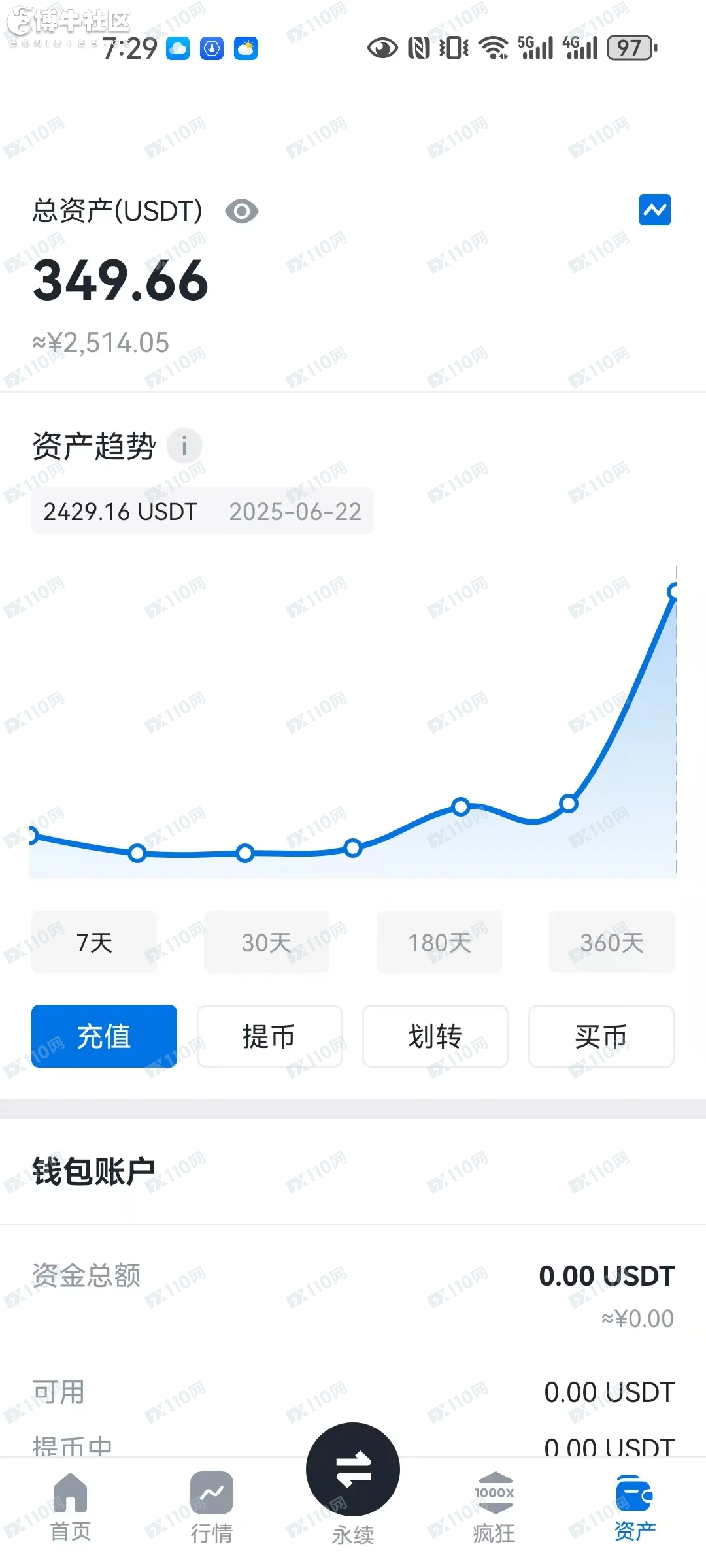 迪普洛T-pro野鸡平台只能冲不能提