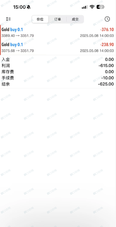 警惕黄金喊单骗局啊! 警惕黄金喊单骗局啊!