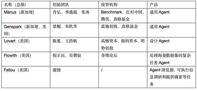 裁员66%背后的AI生死局：Manus何以至此？