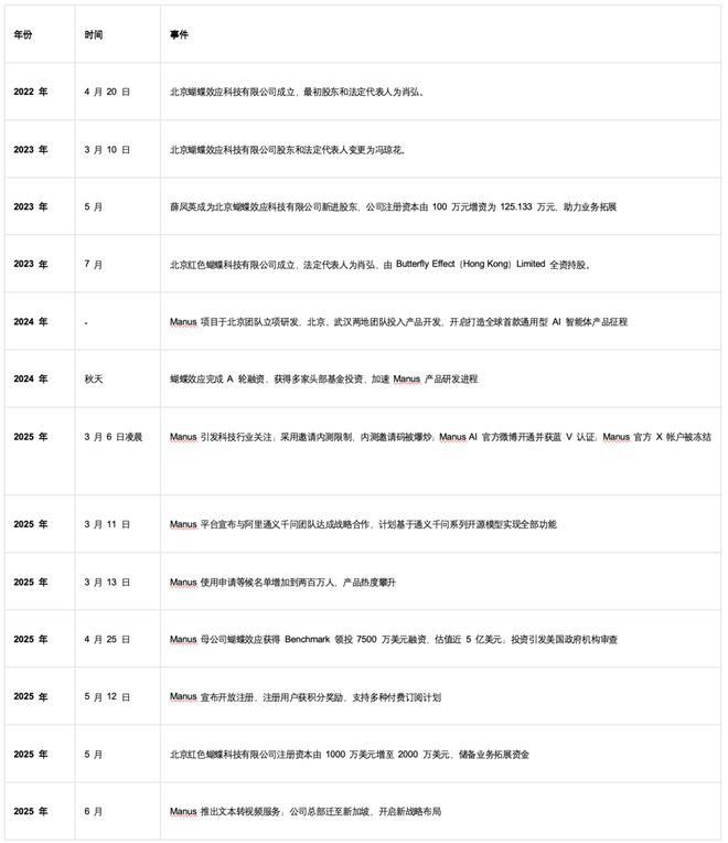 裁员66%背后的AI生死局：Manus何以至此？