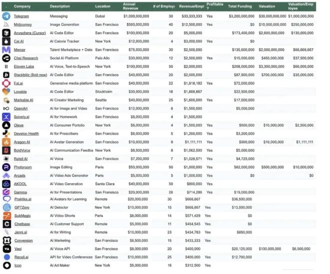 裁员66%背后的AI生死局：Manus何以至此？