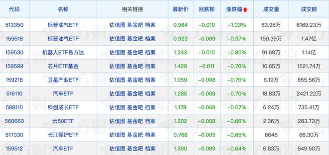 ETF今日收评 | 香港证券ETF领涨,多只稀土ETF、地产ETF涨超3% ETF今日收评 | 香港证券ETF领涨,多只稀土ETF、地产ETF涨超3%