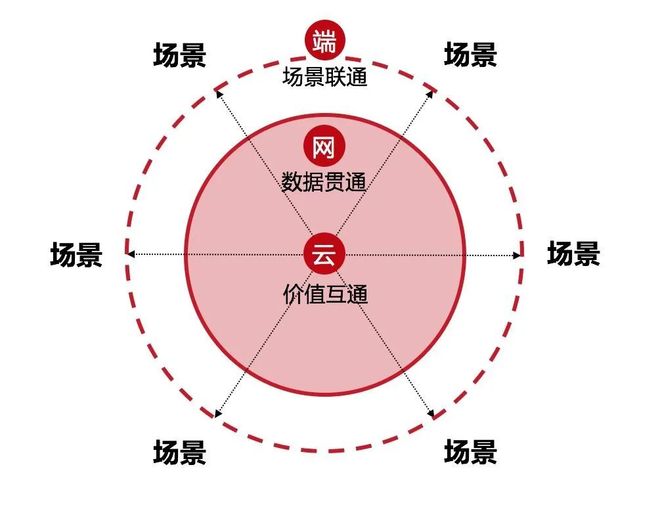 即时零售 “三国杀”:补贴是表象,生态才是未来 即时零售 “三国杀”:补贴是表象,生态才是未来