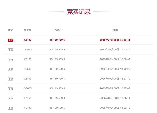 “青海隐形首富”马少伟豪宅及车位被人1520万拍下,曾非法采矿获利巨大 “青海隐形首富”马少伟豪宅及车位被人1520万拍下,曾非法采矿获利巨大