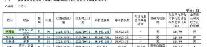 “900亿元连环骗局”新进展!北京朝阳公安出手,“大佬”李月杰栽倒,旗下公司2年虚增收入超6亿元,4年亏超10亿元 “900亿元连环骗局”新进展!北京朝阳公安出手,“大佬”李月杰栽倒,旗下公司2年虚增收入超6亿元,4年亏超10亿元