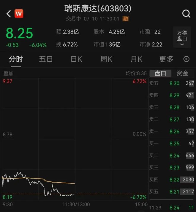 “900亿元连环骗局”新进展!北京朝阳公安出手,“大佬”李月杰栽倒,旗下公司2年虚增收入超6亿元,4年亏超10亿元 “900亿元连环骗局”新进展!北京朝阳公安出手,“大佬”李月杰栽倒,旗下公司2年虚增收入超6亿元,4年亏超10亿元