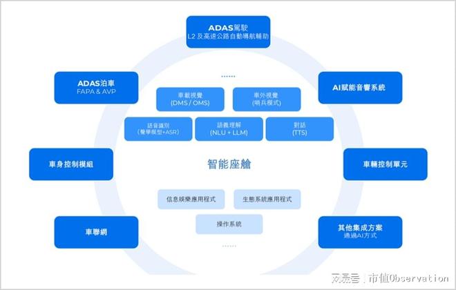 清华夫妻带队，代工问题渐显，镁佳股份遭遇生态巨头夹击