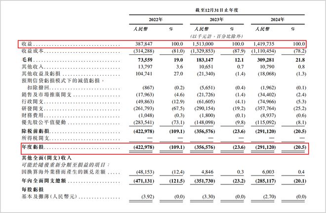 清华夫妻带队，代工问题渐显，镁佳股份遭遇生态巨头夹击
